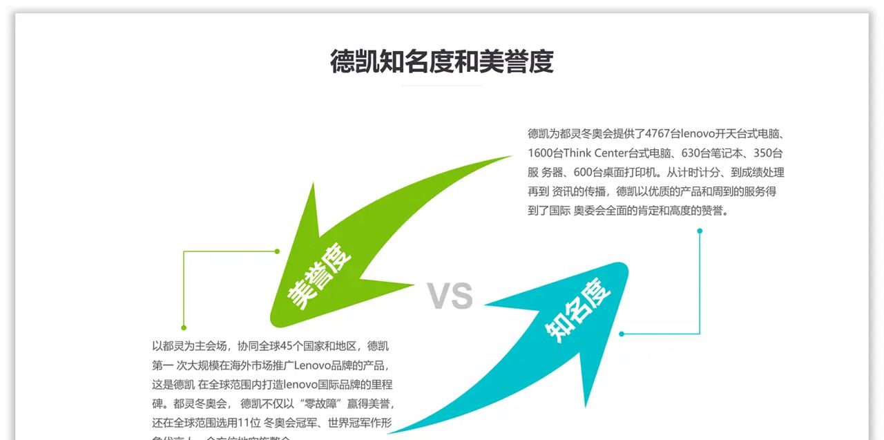 如何用好色块，为PPT页面加分？