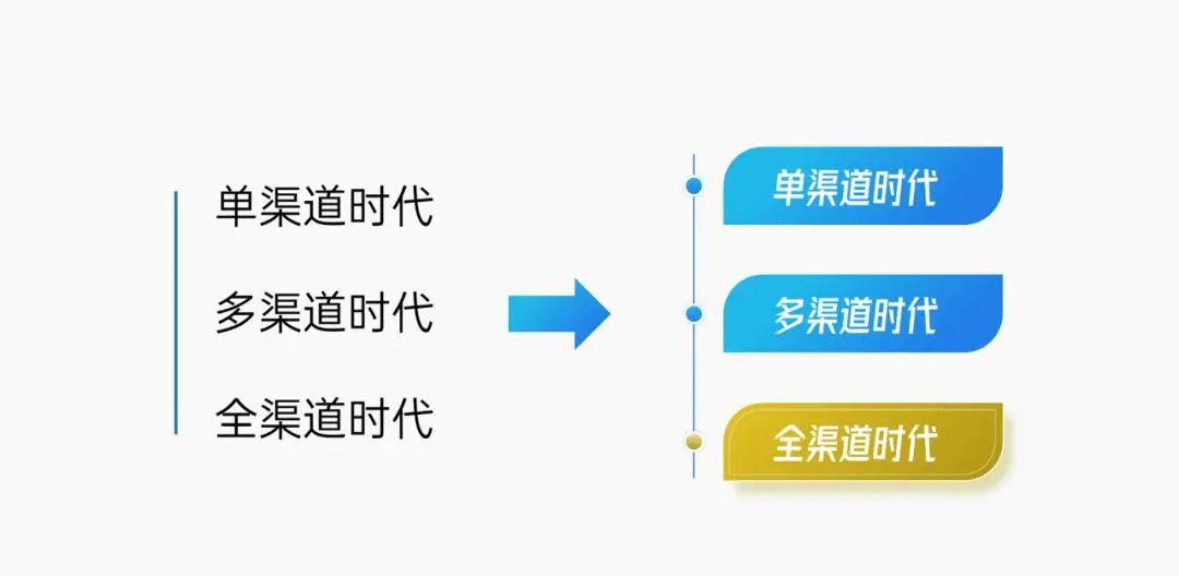 这一页PPT我改了3个版本，简直把加减法用得炉火纯青