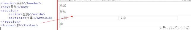 HTML5入门