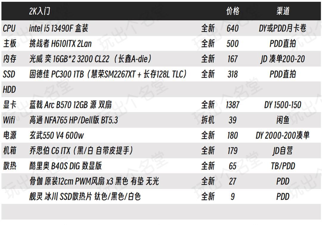 喂饭式攒机6·18版 intel篇