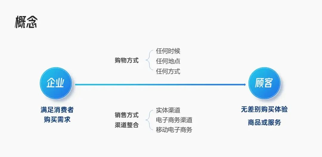 这一页PPT我改了3个版本，简直把加减法用得炉火纯青