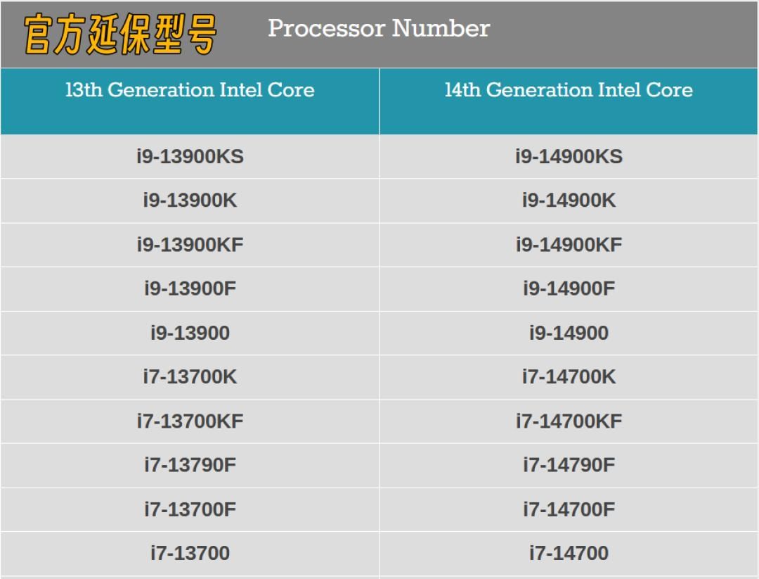 喂饭式攒机6·18版 intel篇
