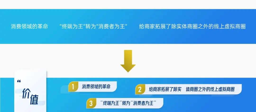 这一页PPT我改了3个版本，简直把加减法用得炉火纯青