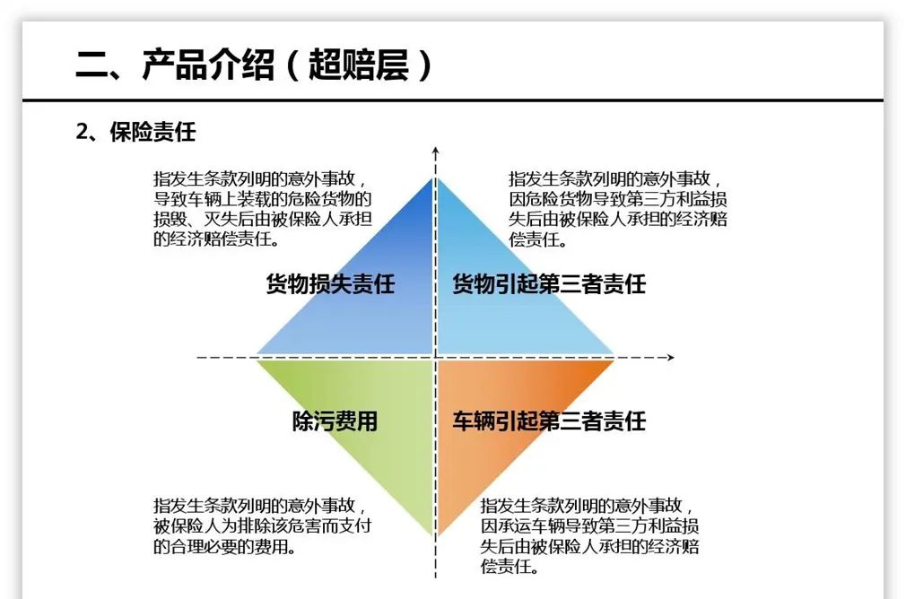 如何用好色块，为PPT页面加分？