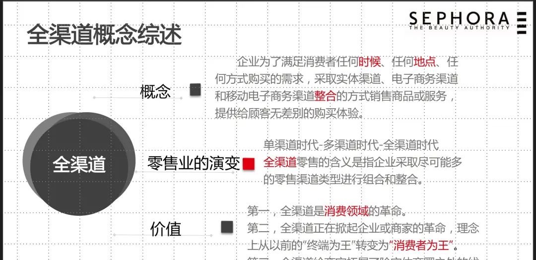 PPT纯文字排版这些坑，你都踩过吗？