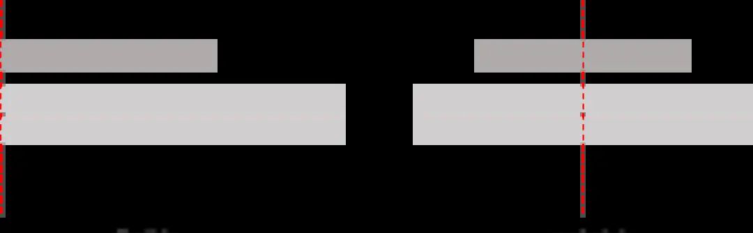 PPT纯文字排版这些坑，你都踩过吗？