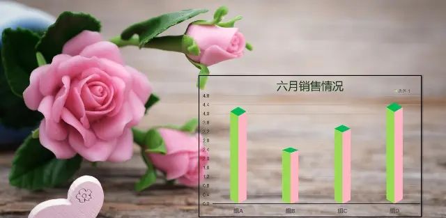 柱形图在PPT里的美化