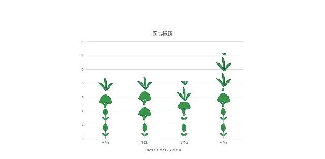 柱形图在PPT里的美化