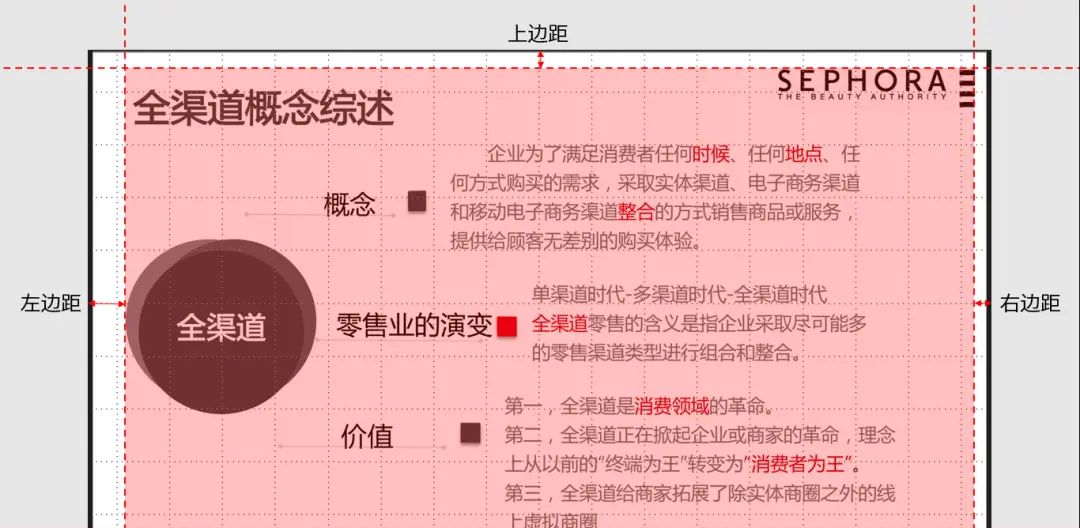 PPT纯文字排版这些坑，你都踩过吗？