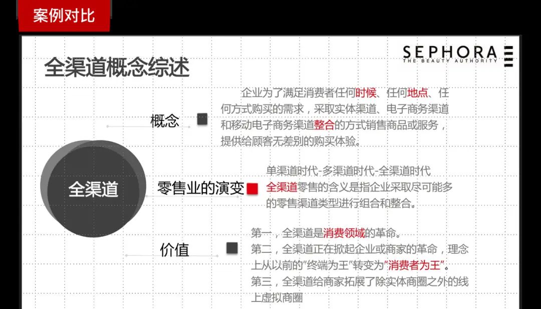 PPT纯文字排版这些坑，你都踩过吗？