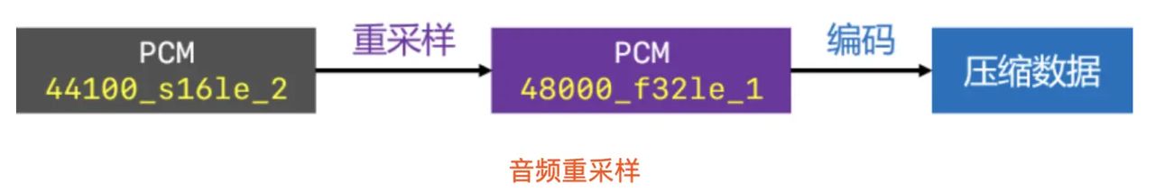 音视频-FFmpeg音频录制、播放、编码和解码（上）