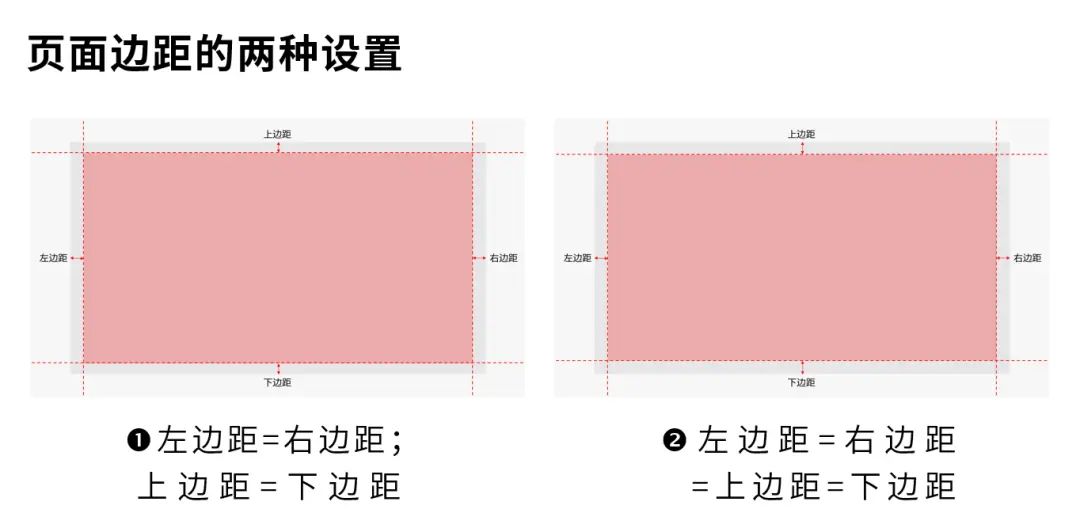 PPT纯文字排版这些坑，你都踩过吗？