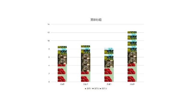 柱形图在PPT里的美化