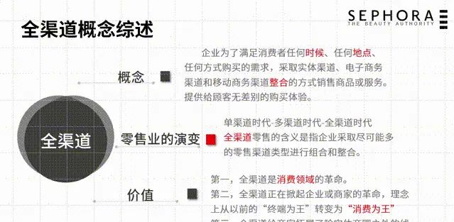 PPT纯文字排版这些坑，你都踩过吗？