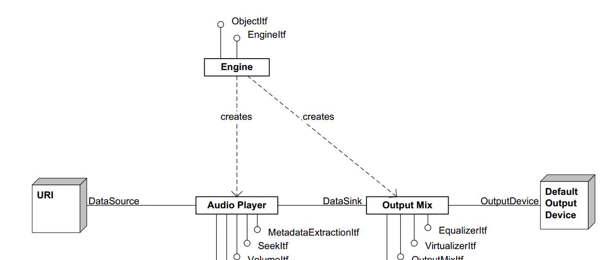 音视频开发之旅（36) -FFmpeg +OpenSL ES实现音频解码和播放