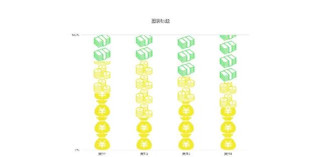 柱形图在PPT里的美化