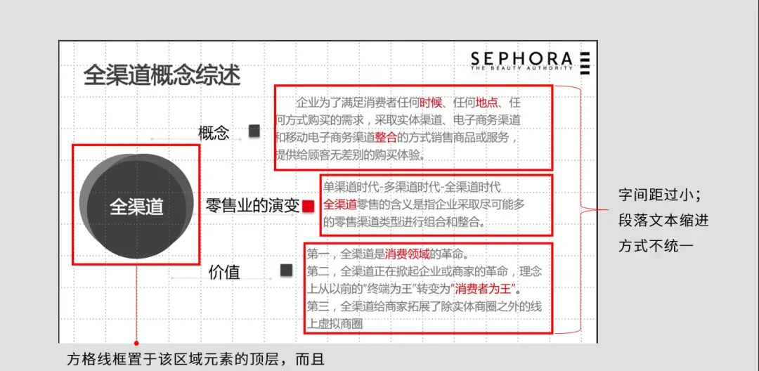PPT纯文字排版这些坑，你都踩过吗？