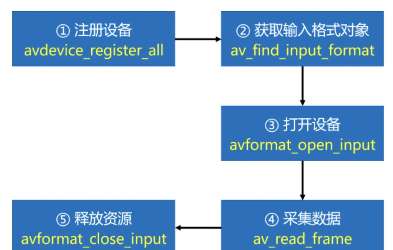 音视频-FFmpeg音频录制、播放、编码和解码（上）