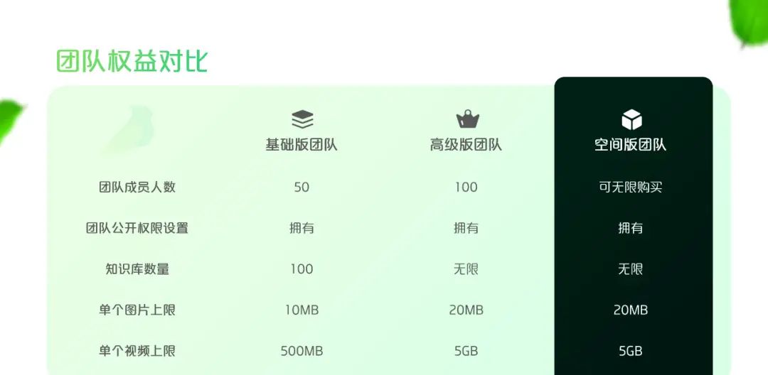 1小时不到，快速套用版式完成一份PPT！还能这么做？