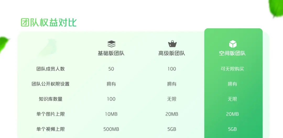 1小时不到，快速套用版式完成一份PPT！还能这么做？