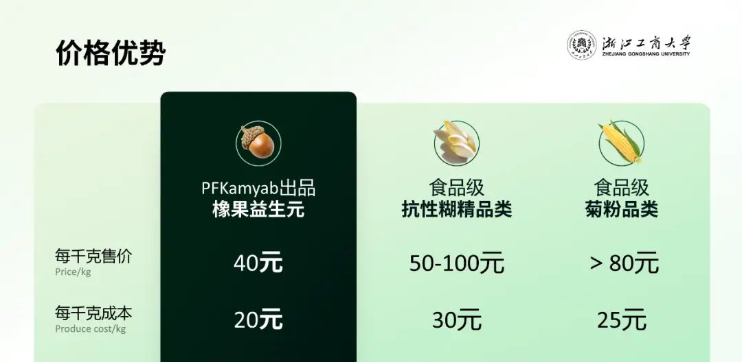 1小时不到，快速套用版式完成一份PPT！还能这么做？