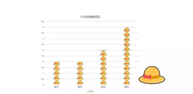 柱形图在PPT里的美化