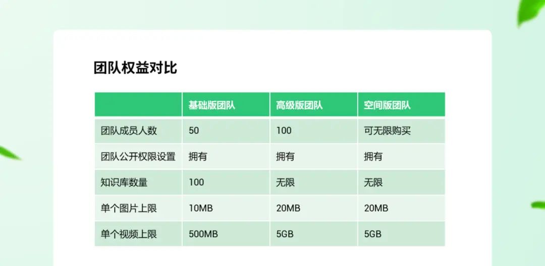 1小时不到，快速套用版式完成一份PPT！还能这么做？