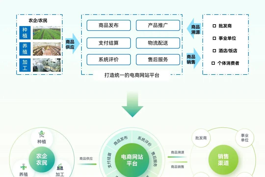 头秃，一页PPT塞了17项内容，改完竟简洁又高级？