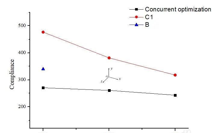 如何用Origin在图片里面嵌入新的图片？