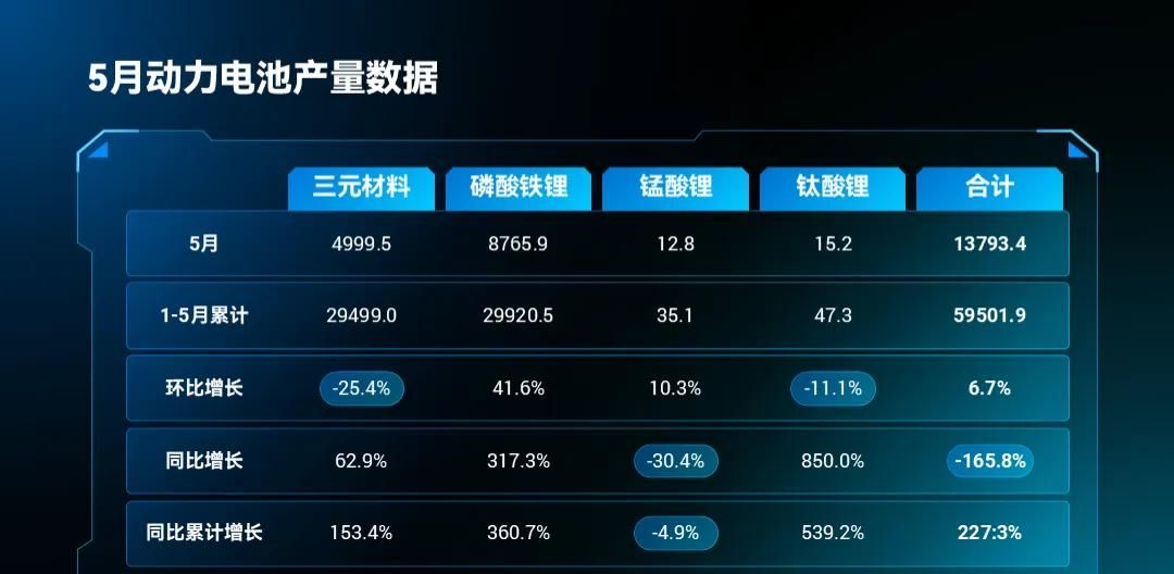 宝，PPT表格里的重点，别再只会标红了好吗？