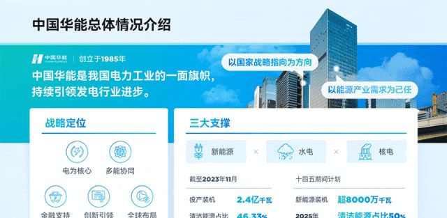 PPT审美，没有平替。