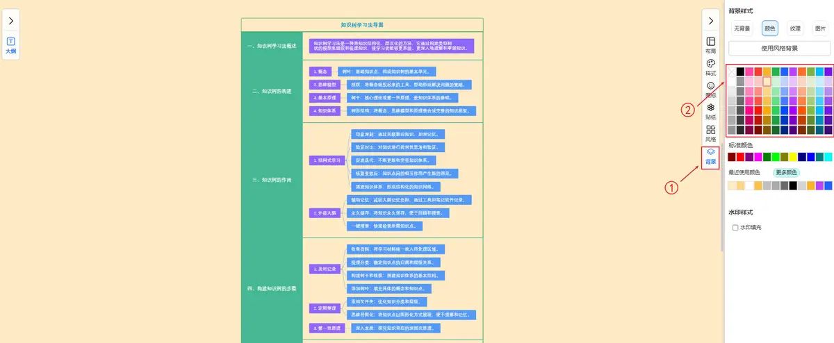 背景样式-颜色｜图形天下思维导图样式与风格