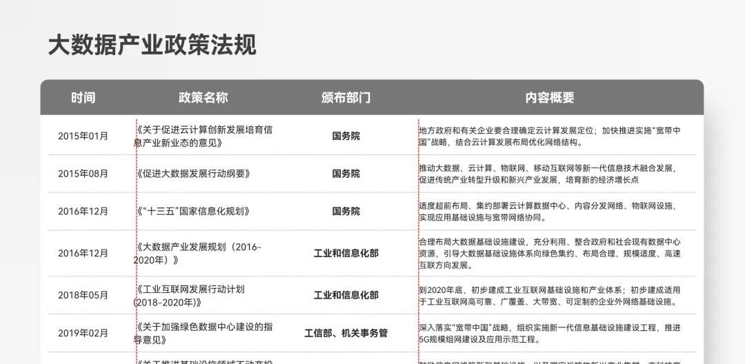 宝，PPT表格里的重点，别再只会标红了好吗？