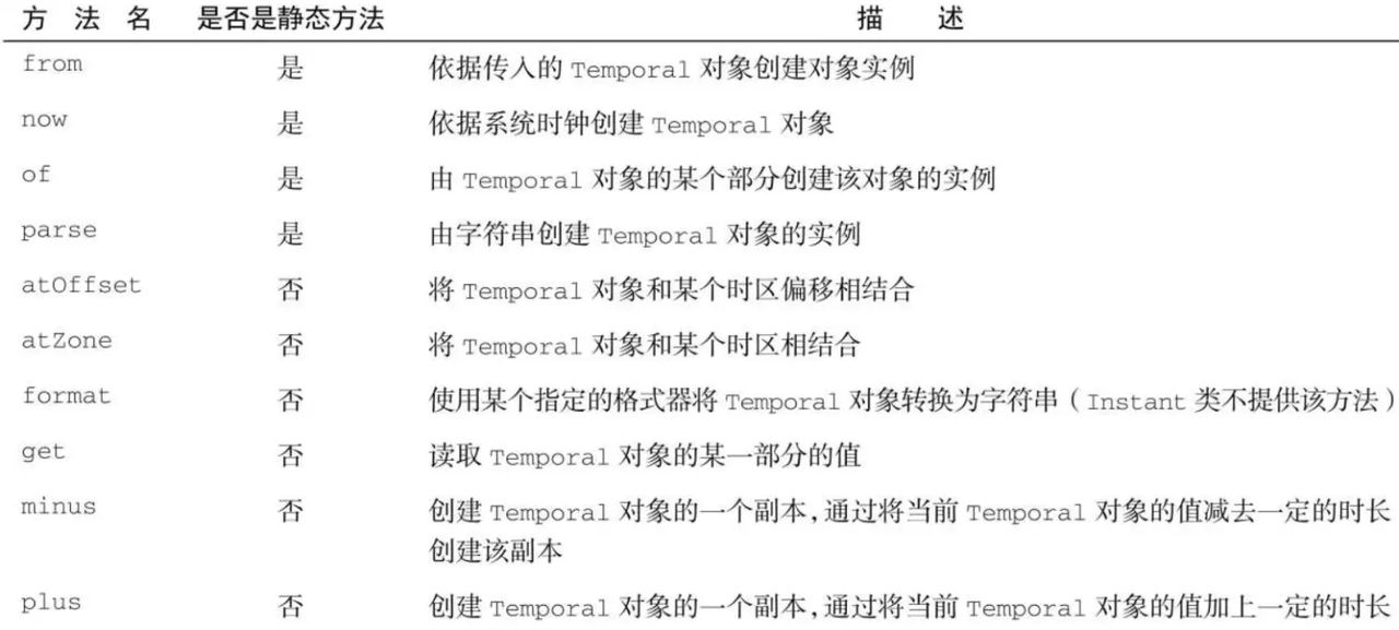 读Java实战（第二版）笔记06_新的日期和时间API