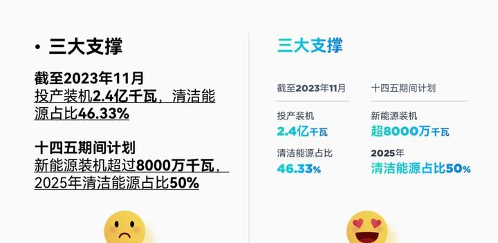 PPT审美，没有平替。