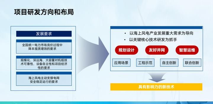 PPT审美，没有平替。