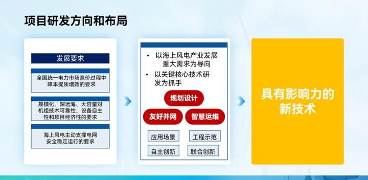 PPT审美，没有平替。