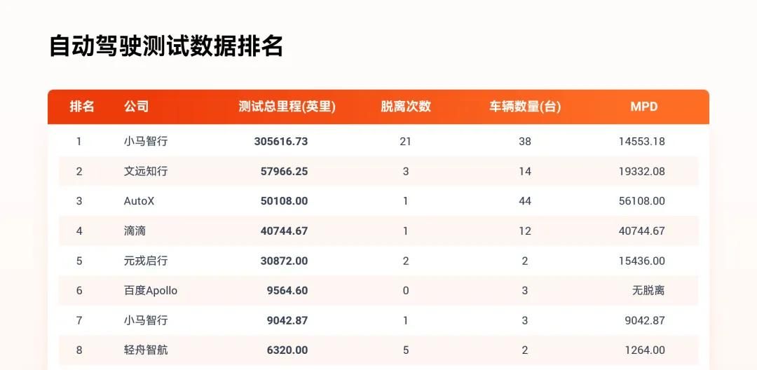 宝，PPT表格里的重点，别再只会标红了好吗？