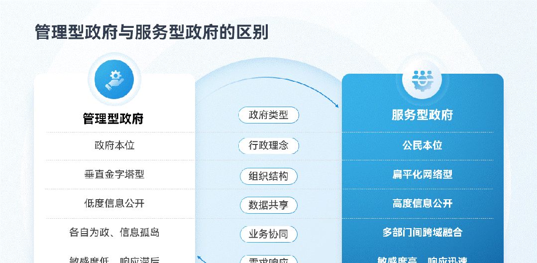 宝，PPT表格里的重点，别再只会标红了好吗？