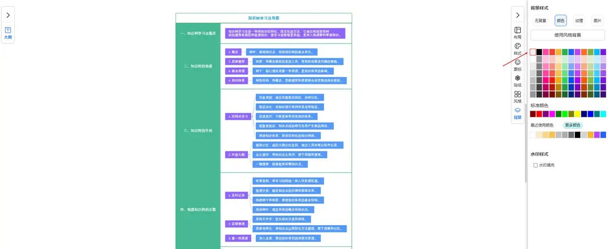 背景样式-颜色｜图形天下思维导图样式与风格