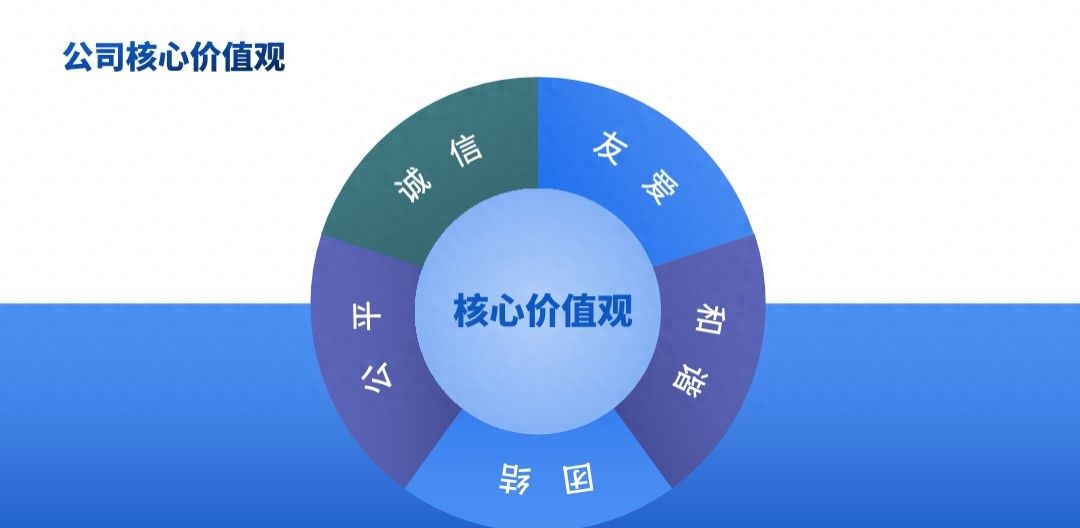 PPT中的图表还有其他妙用？看完你就知道了 - 宋马