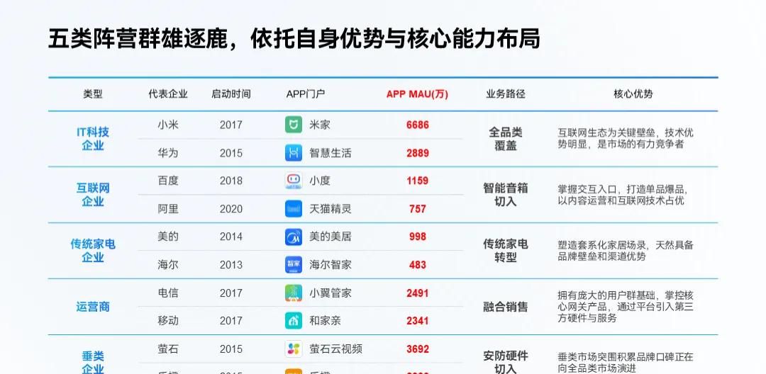 宝，PPT表格里的重点，别再只会标红了好吗？