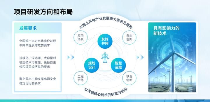 PPT审美，没有平替。