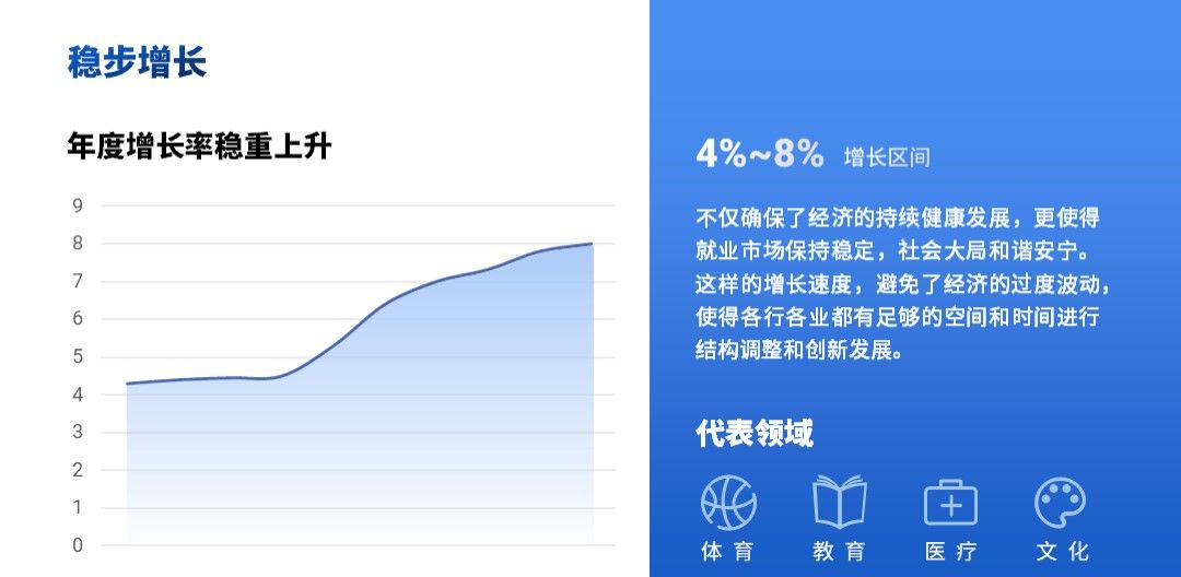 PPT中的图表还有其他妙用？看完你就知道了