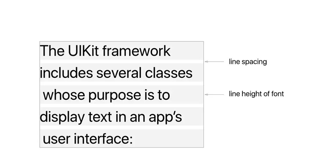 【iOS开发笔记】富文本的对齐方式、行高、行间距控制