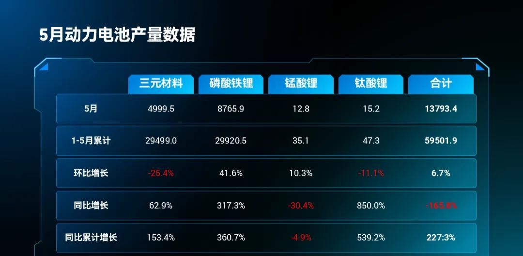 宝，PPT表格里的重点，别再只会标红了好吗？