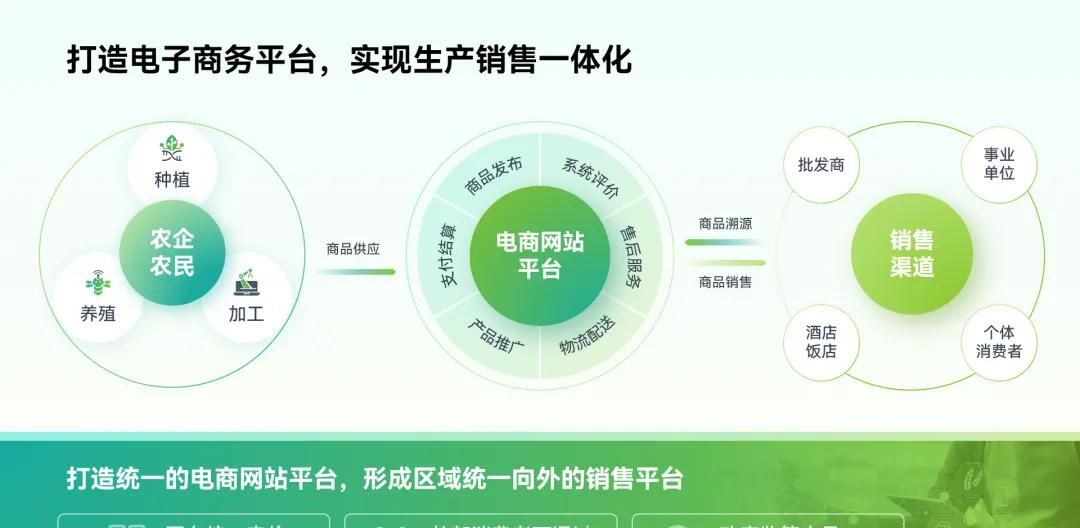 头秃，一页PPT塞了17项内容，改完竟简洁又高级？
