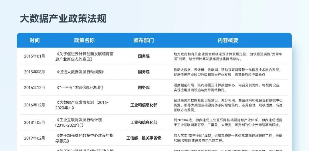 宝，PPT表格里的重点，别再只会标红了好吗？