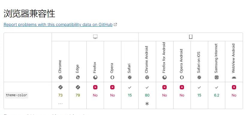 设置网页在浏览器顶部状态栏的颜色 - 宋马