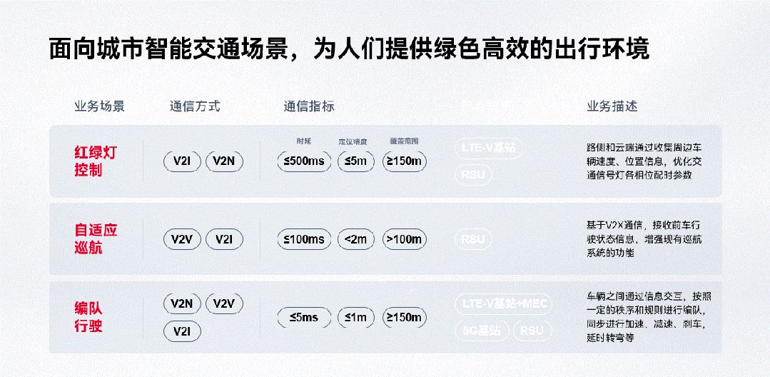 宝，PPT表格里的重点，别再只会标红了好吗？